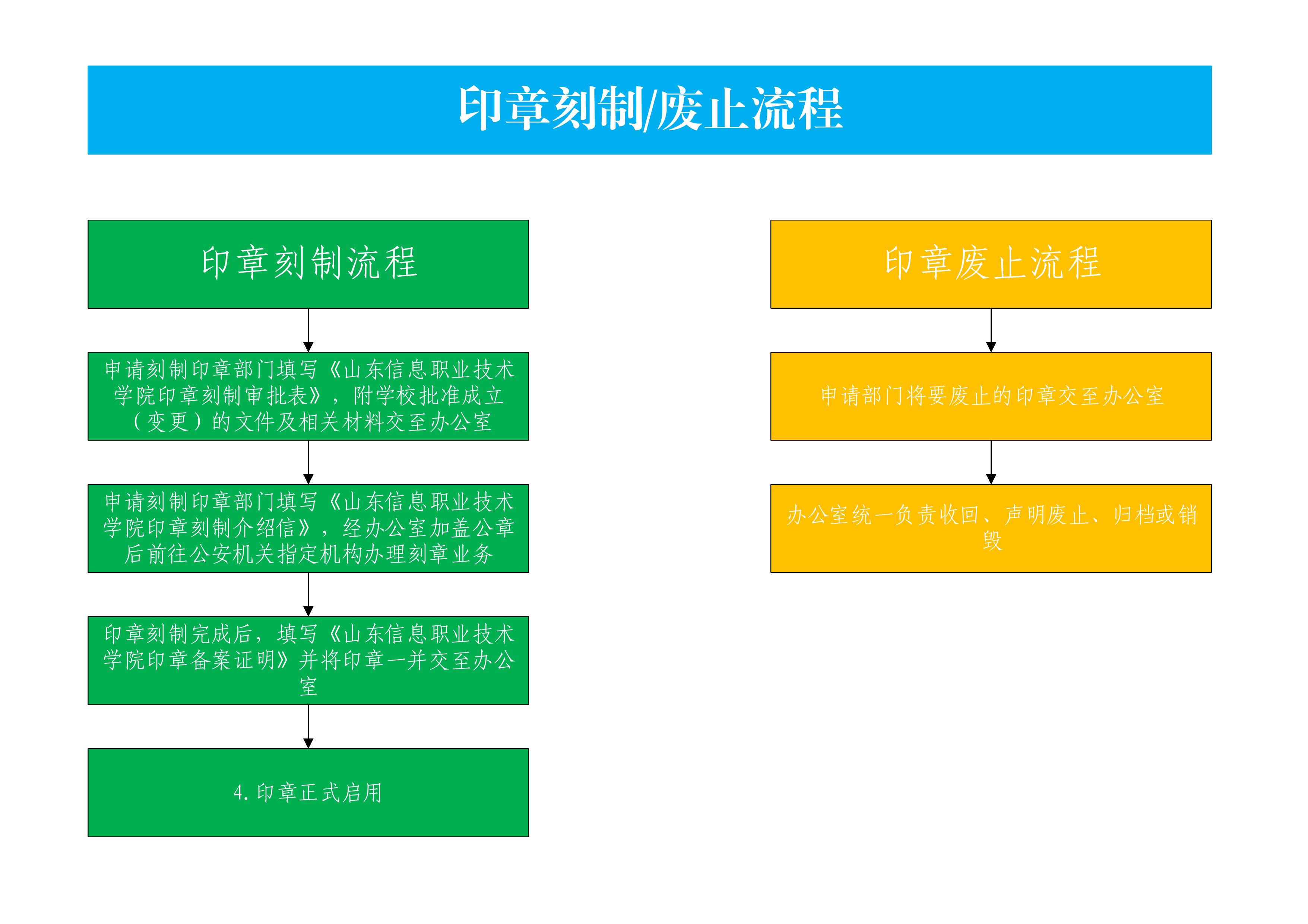 印章刻制废止流程.jpg 印章刻制废止流程.jpg
