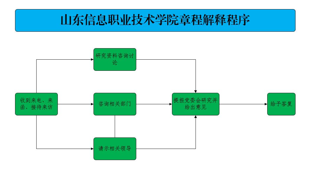 章程解释程序.jpg 章程解释程序.jpg